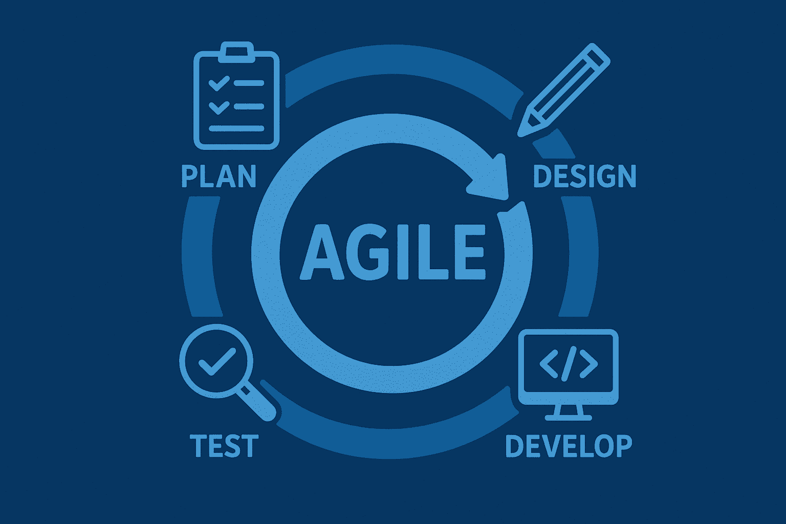 Agile and Scalable Solutions